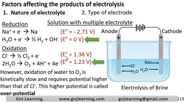 Electrochemistry for Class 12 (NCERT) Part 9 Electrolysis Products By Gitto Sir www.gnjlearning.com смотреть онлайн