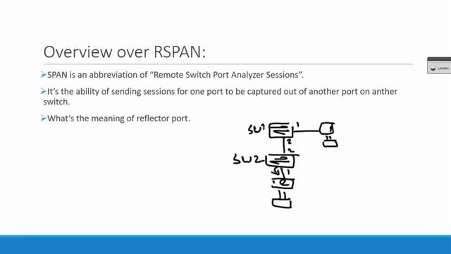 98-Device Management: SPAN And RSPAN Fundamentals смотреть онлайн