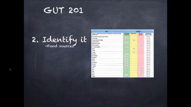 Dr. Kevin Conners and Jason Rozin discuss gut health, healing and genetics. смотреть онлайн