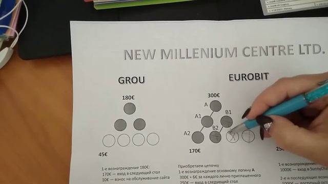 Маркетинг план компании ньюмиллениум смотреть онлайн