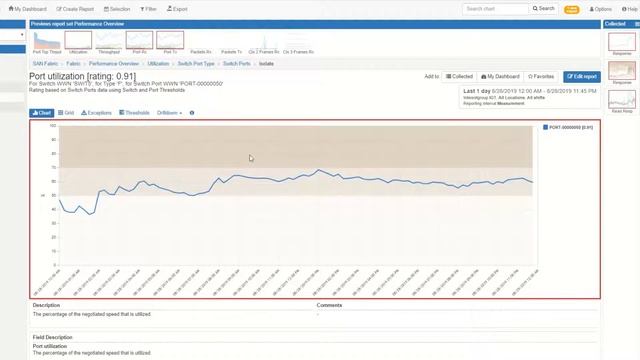 How to Find Utilization Bottlenecks in Your SAN Fibre Channel Ports смотреть онлайн