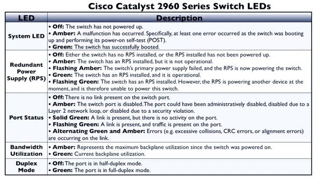 65 Switch LEDs #cisco #ccna #ccnafullcourse смотреть онлайн