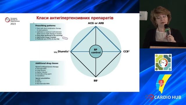 Ефективна органопротекція сучасної антигіпертензивної терапії. Місце олмесартана - Колесник Т.В. смотреть онлайн