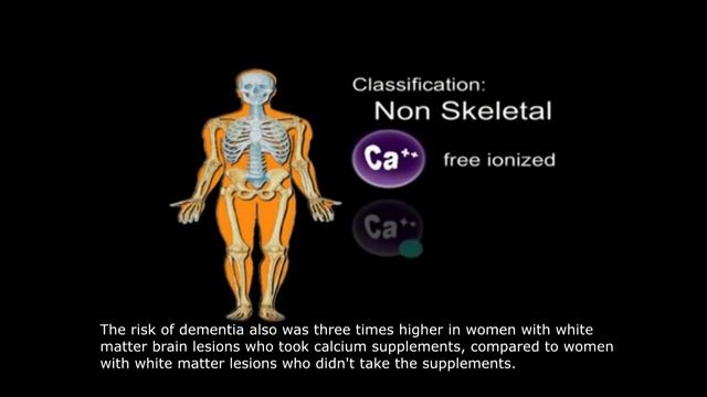 Кальций | Риск Слабоумия | Calcium Risk of Dementia смотреть онлайн