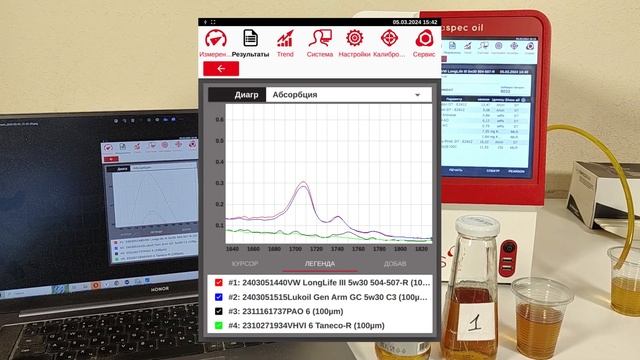 Стоит переплачивать за оригинальное масло VW LongLife III 5w30? (VW 504/507)