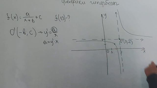 Графики (11класс) смотреть онлайн