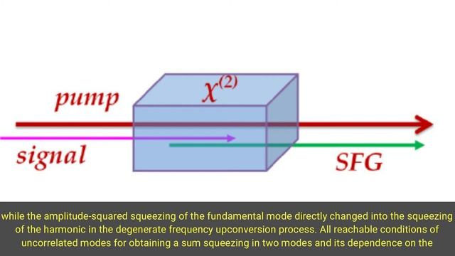 Determination of Sum Squeezing of the Field Amplitude in Frequency Upconversion Process смотреть онлайн