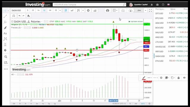 DASH/USD — Дэш прогноз цены / график цены на 25.12.2017 / 25 декабря 2017 года смотреть онлайн