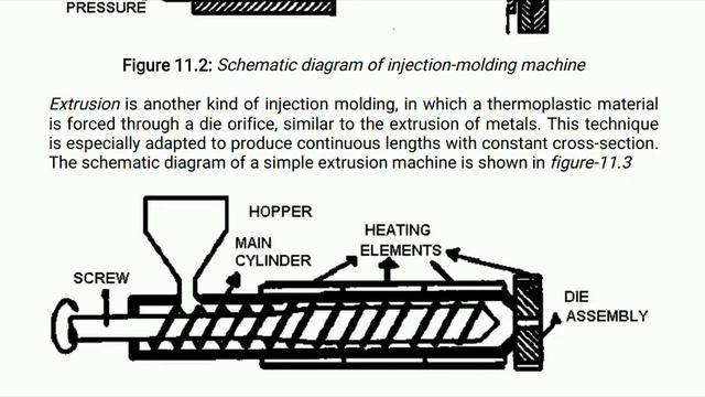 3ME4-06,L29, PPS, PEEK, PTFE Units 4,By Shekhar Kaushik смотреть онлайн