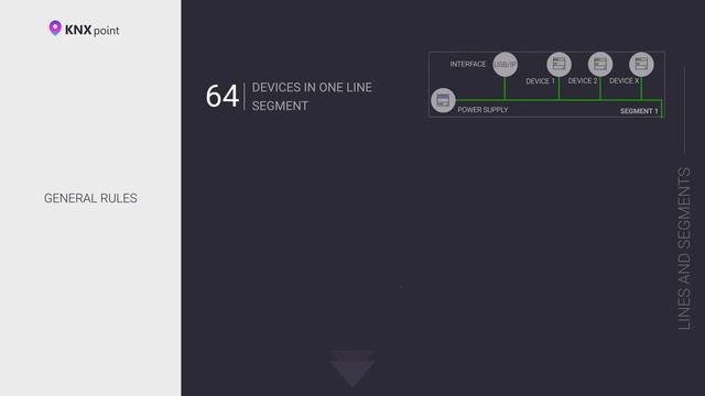 What is KNX system Smart Home automation. Tutorial, Description смотреть онлайн