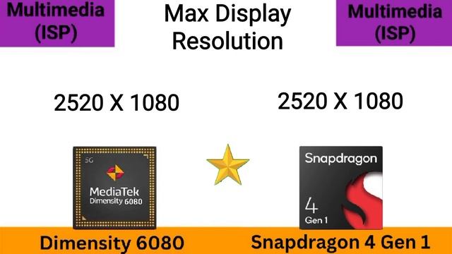 Dimensity 6080 vs Snapdragon 4 Gen 1 💥 @thetechnicalgyan Snapdragon 4 Gen 1 vs Dimensity 6080 смотреть онлайн