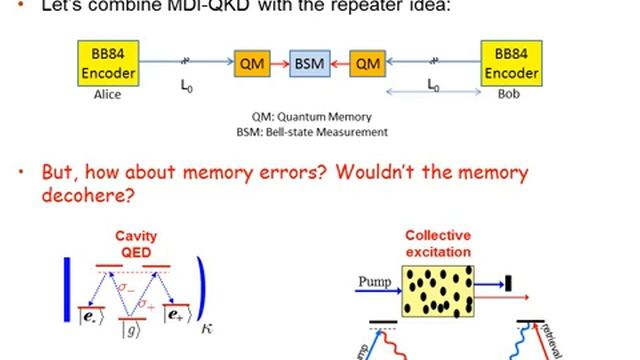 Memory assisted measurement device independent quantum key distribution смотреть онлайн
