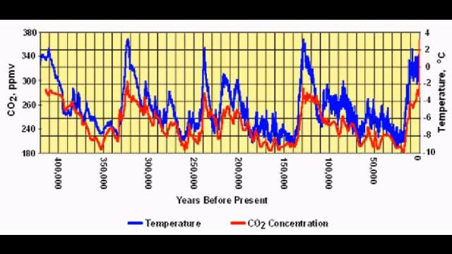 WARNING !!WAKE UP SHAKE UP THERE IS VERY LITTLE TIME LEFT POLE SHIFT GSM CLIMATE CHANGE смотреть онлайн