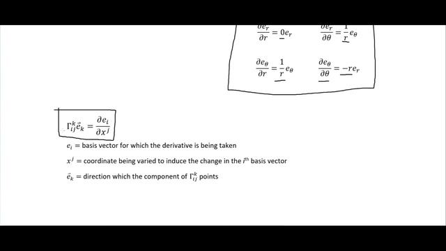 What are the Christoffel Symbols? | Tensor Intuition смотреть онлайн