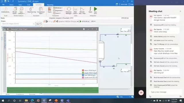Process Simulation Using Symmetry Session 6