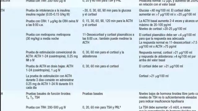 Trast. de la adenohip. y del hipot. FSH Y LH lectura Harrison 18º, 2875 1 de 4 смотреть онлайн