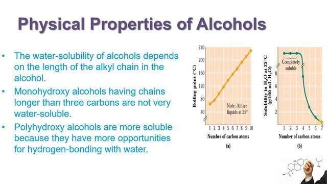 HSSC II Chemistry Lecture 22 Alcohol Phenol and Ether Fbise смотреть онлайн