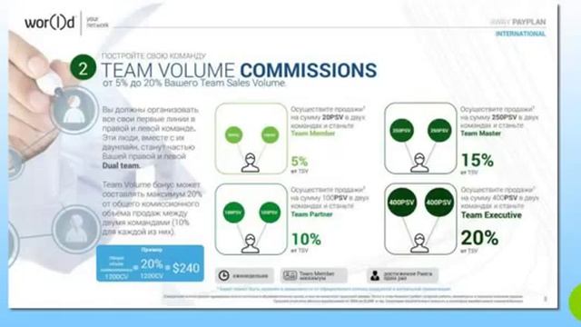 Дополнение в маркетинг плане WorlD GN Наталья Лычагина смотреть онлайн