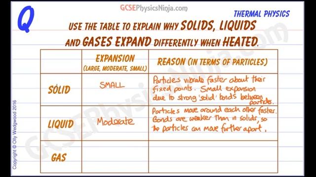 Expansion of Solids, Liquids and Gases - Thermal Physics смотреть онлайн