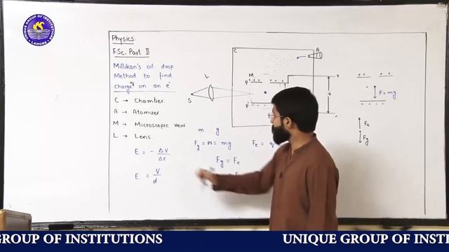 Milikan's Oil drop Method to find e/m of electron Breathe in Physics wih AMMAR AWAN Lec 8 |2nd year смотреть онлайн