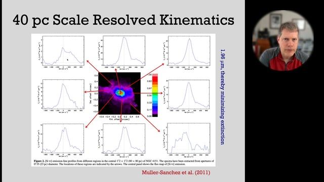 An Observational Overview of Active Galactic Nuclei - Lect 06: The Narrow Line Region смотреть онлайн