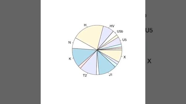 Changing mtDNA haplogroup frequencies through European prehistory смотреть онлайн
