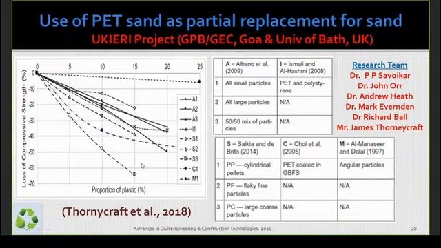 Civil_Webinar_Series смотреть онлайн