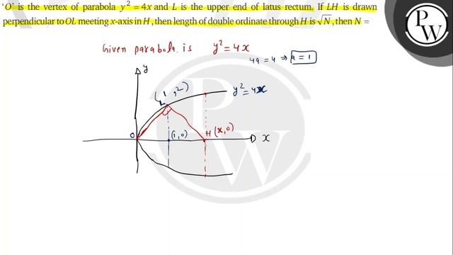\( O \) ' is the vertex of parabola \( y^{2}=4 x \) and \( L \) is... смотреть онлайн