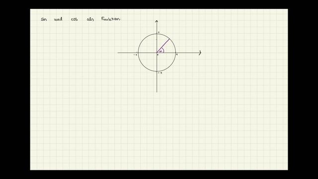 Trigonometrie смотреть онлайн