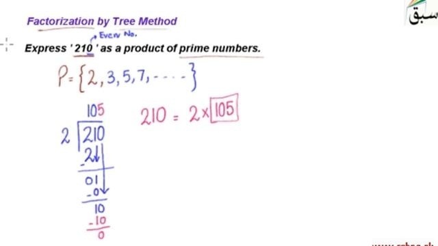 Factorization by Tree Method, Math Lecture | Sabaq.pk смотреть онлайн