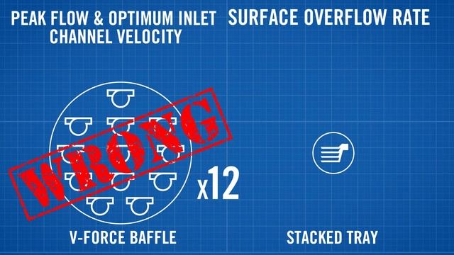 Episode 4: How to Design Effective Grit Removal Systems смотреть онлайн