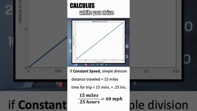 Calculus while you drive смотреть онлайн
