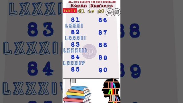 Roman Number 81 to 90 | Kids Learning Activity | Roman Numerals 71 - 80 смотреть онлайн