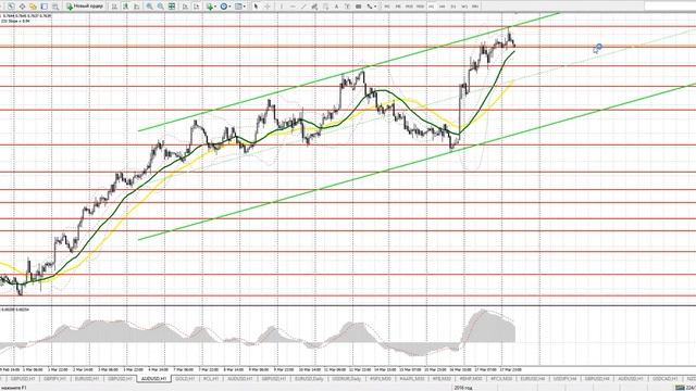 Прогноз AUDUSD на 18 марта. Бесплатные сигналы форекс смотреть онлайн