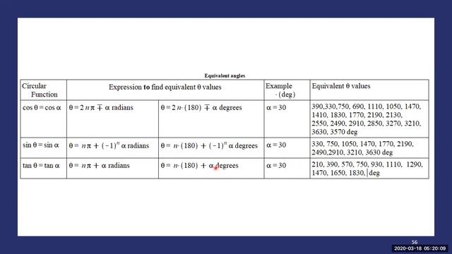 Trigonometry EquationEquivalentAngles смотреть онлайн