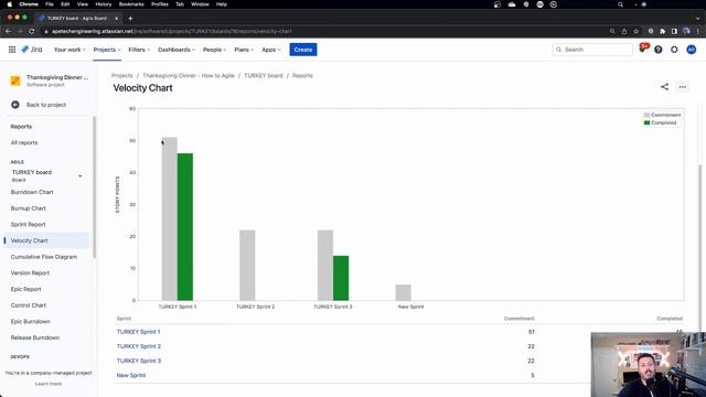 Navigate Agile Success: Decoding Jira's Velocity Chart Report for Efficient Project Management смотреть онлайн