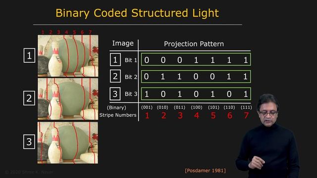 91 - Active Illumination Methods - Structured Light Range Finding смотреть онлайн