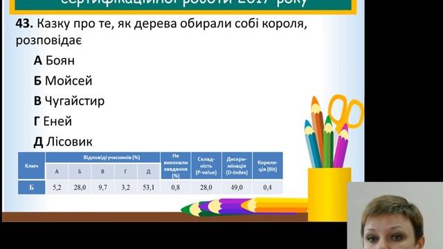 Науково-методичний семінар для викладачів ПТНЗ, ВНЗ I-II рівня акредитації смотреть онлайн