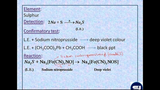 LEC 3 QUALITATIVE ANALYSIS OF ORGANIC COMPOUNDS POC смотреть онлайн