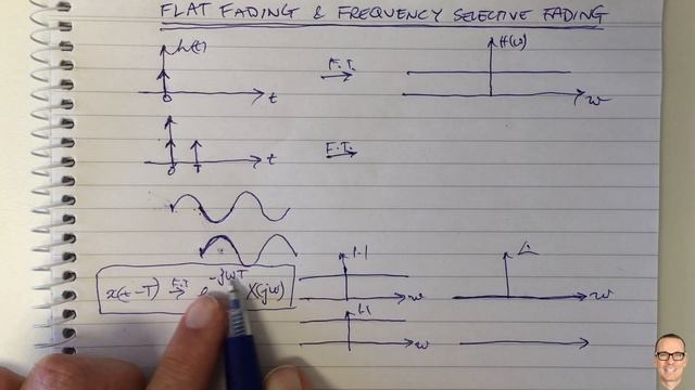 What are Flat Fading and Frequency Selective Fading? смотреть онлайн