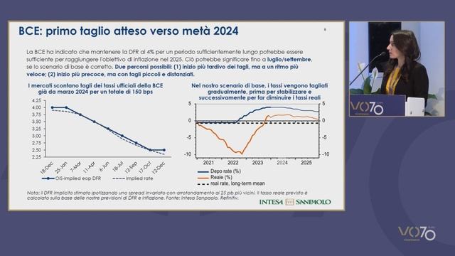 JTF 2024 - Daniela Corsini - Precious Metals Amind Monetary Policies and Geopolitical Risks смотреть онлайн