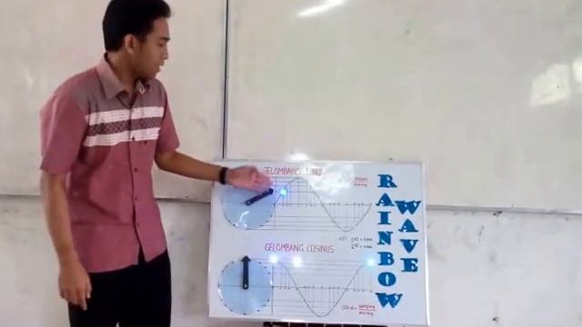Alat Peraga Matematika Grafik sin dan cos (Rainbow wave) смотреть онлайн
