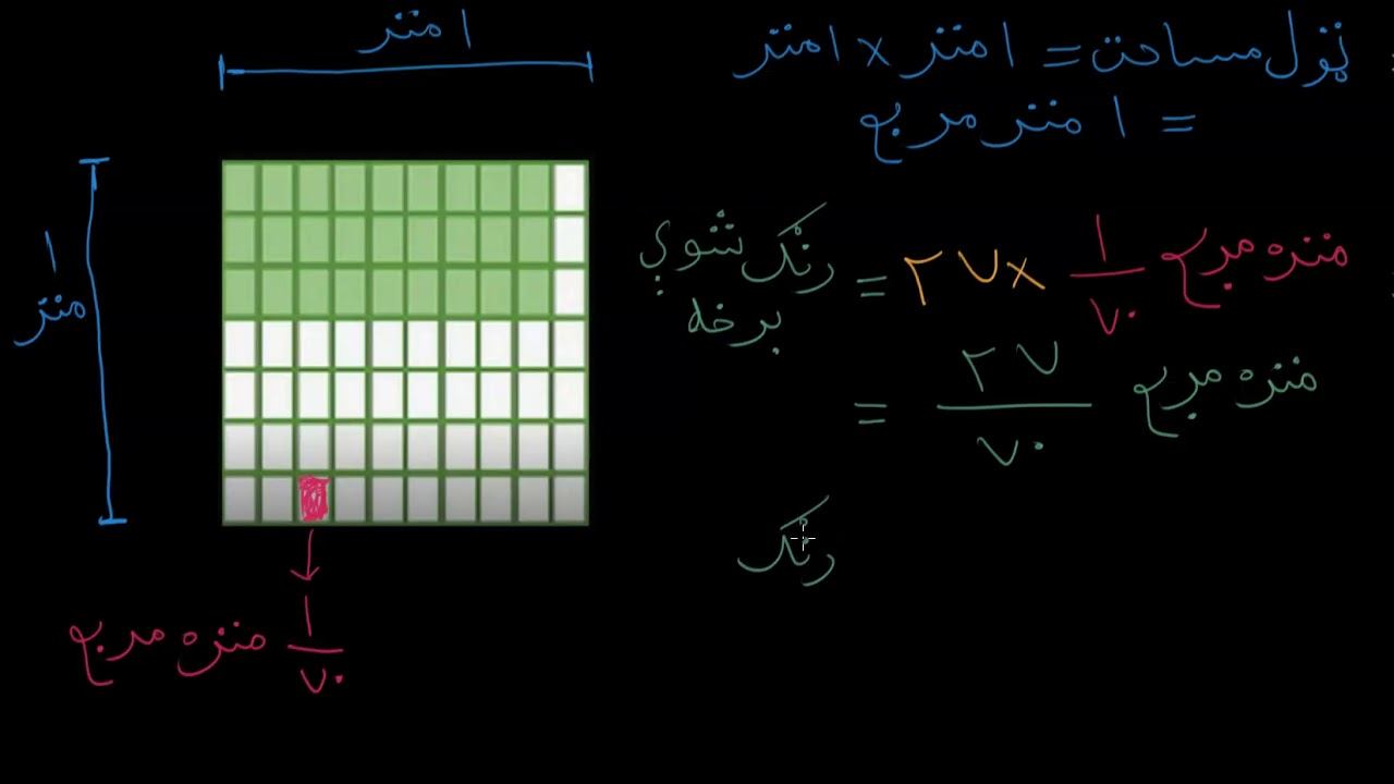 05 06 09 د کسرونو د ضرب په مرسته د مساحت پیدا کول ۲ | د کسرونو ضرب | پنځم ټولګی | خان اکاډمي смотреть онлайн