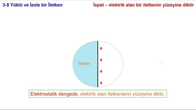 Bölüm 3: Gauss Kanunu смотреть онлайн