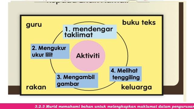 Bahasa Melayu Tahun 1 | Flora dan Fauna | buku aktiviti jilid 2 muka surat 51 смотреть онлайн