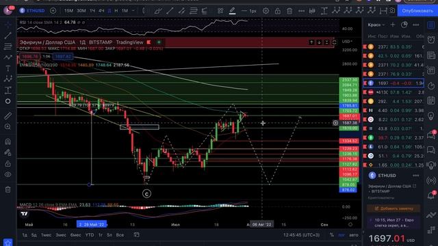 Почему продаю Ethereum сейчас? Что будет с эфиром дальше? смотреть онлайн