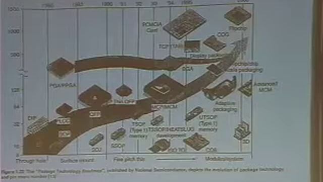 3.371 Selection, Fracture, NDT, Metallurgy - Fall 2010 [3/8] смотреть онлайн