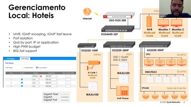 Explorando o Potencial dos Switches PoE para Conectividade Inteligente - Zyxel Academy смотреть онлайн