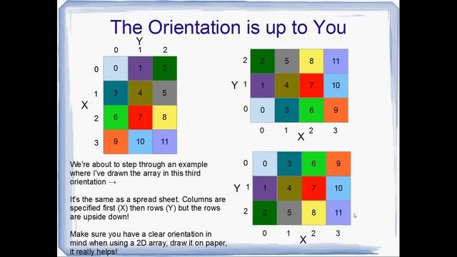 C++ Tutorial 14: 2D Arrays смотреть онлайн