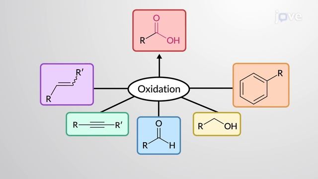Preparation of Carboxylic Acids: Overview | Organic Chem | Video Textbooks - Preview смотреть онлайн
